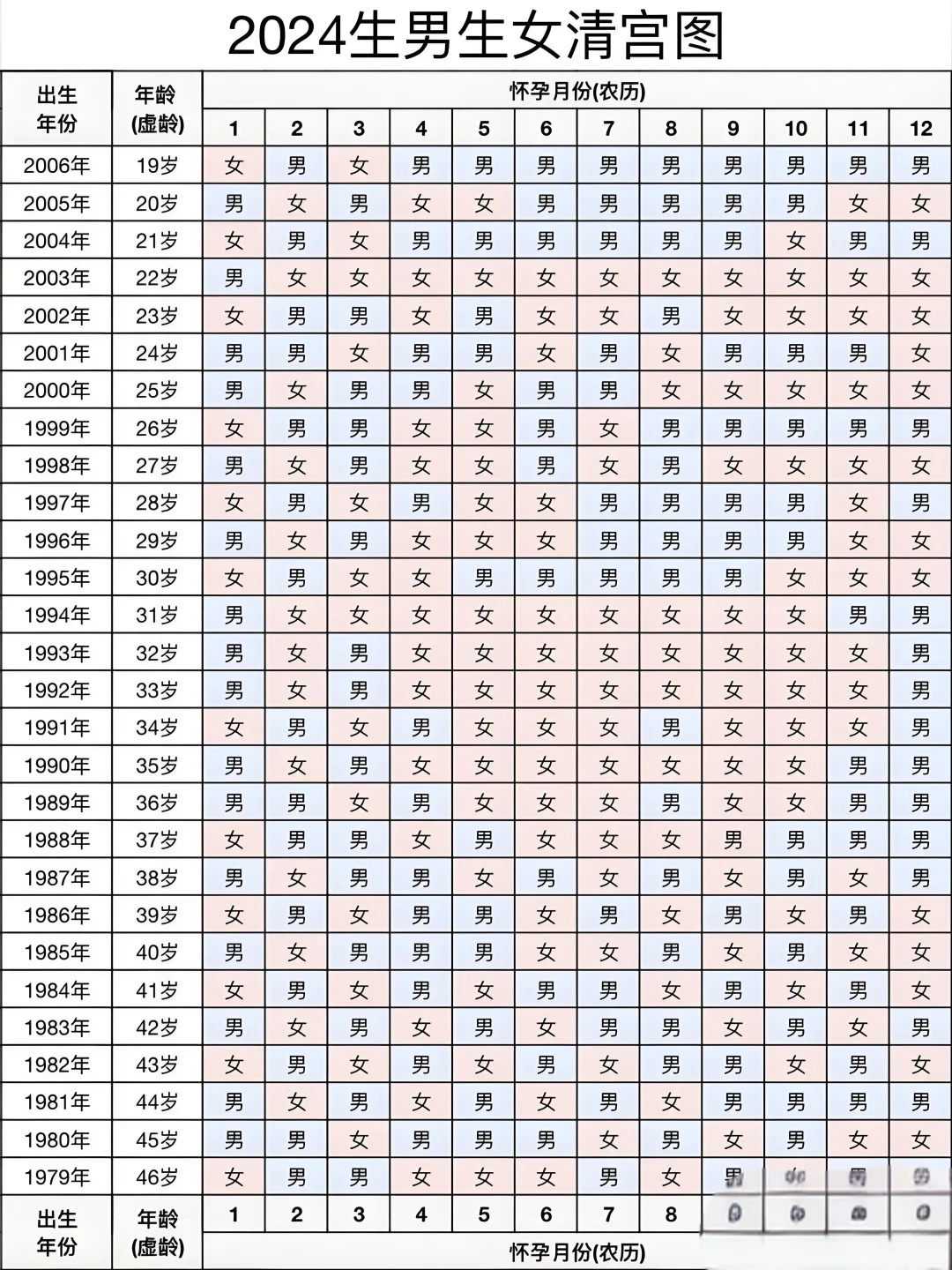 俄罗斯试管婴儿最全价格，赴俄试管婴儿一定要收藏