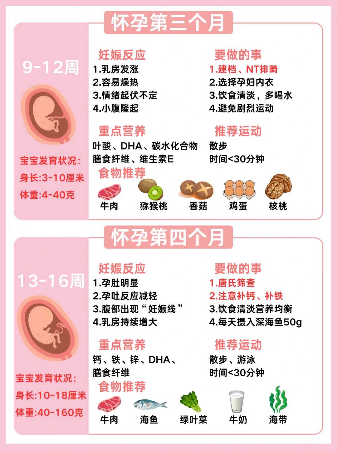 卵巢早衰适合做几代试管？