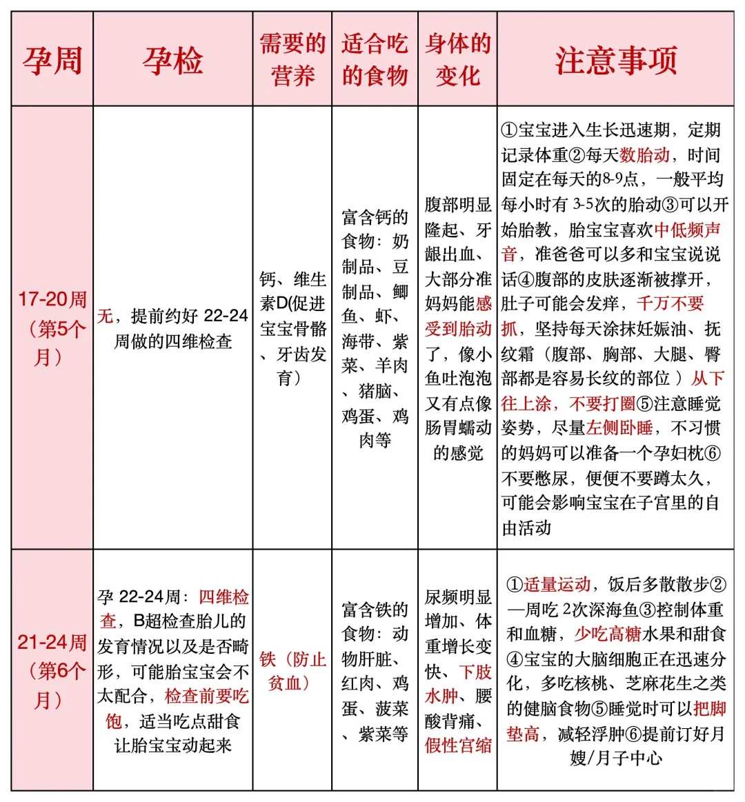 助孕男孩-迟迟不来月经是怎么回事（月经周期长的原因）