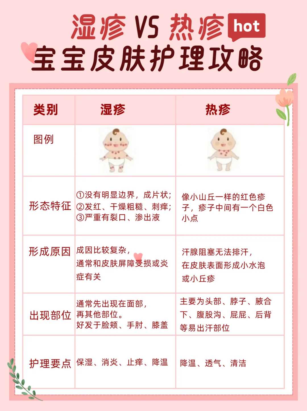 孕期查地中海贫血怎么办